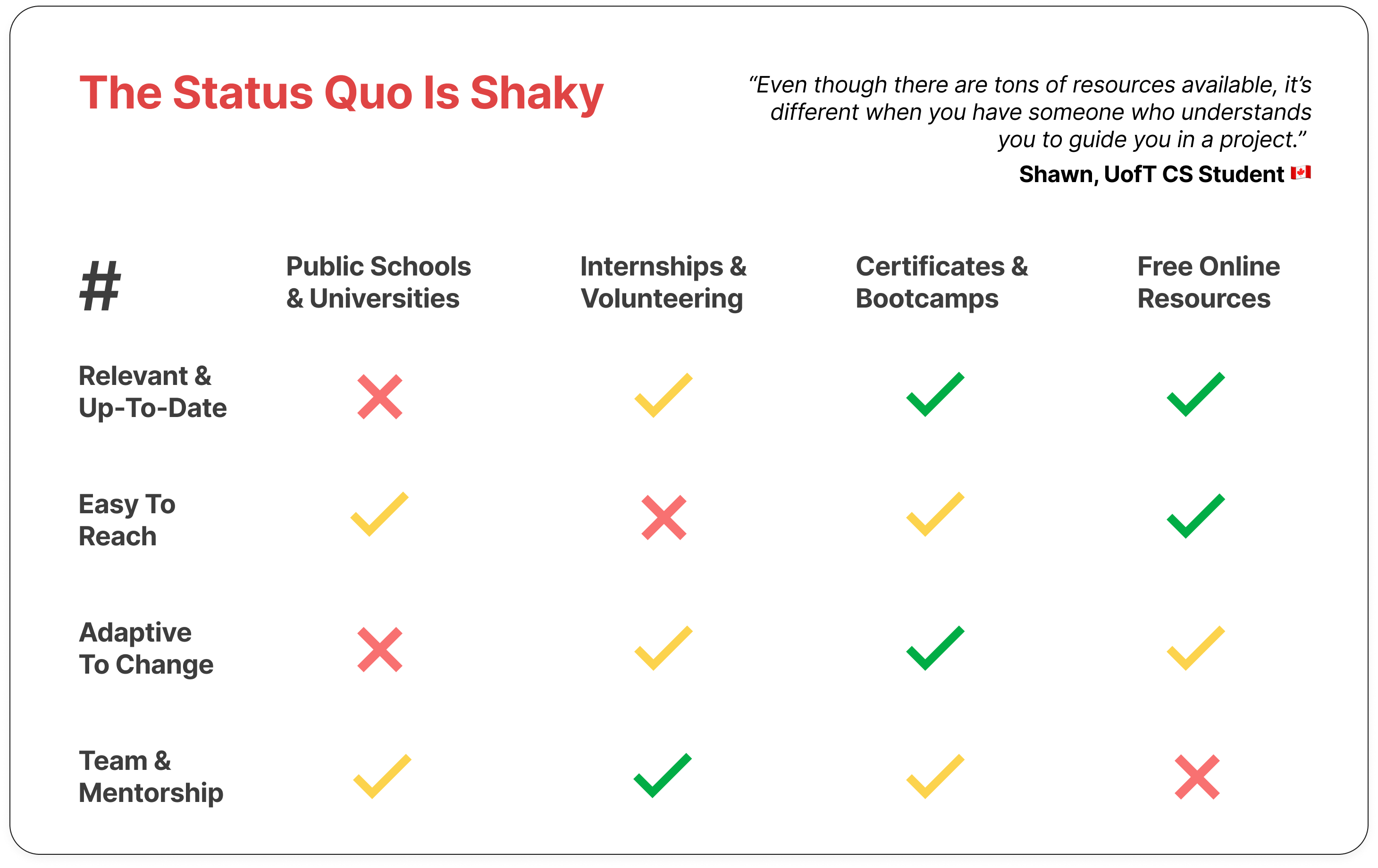 Status Quo Slide