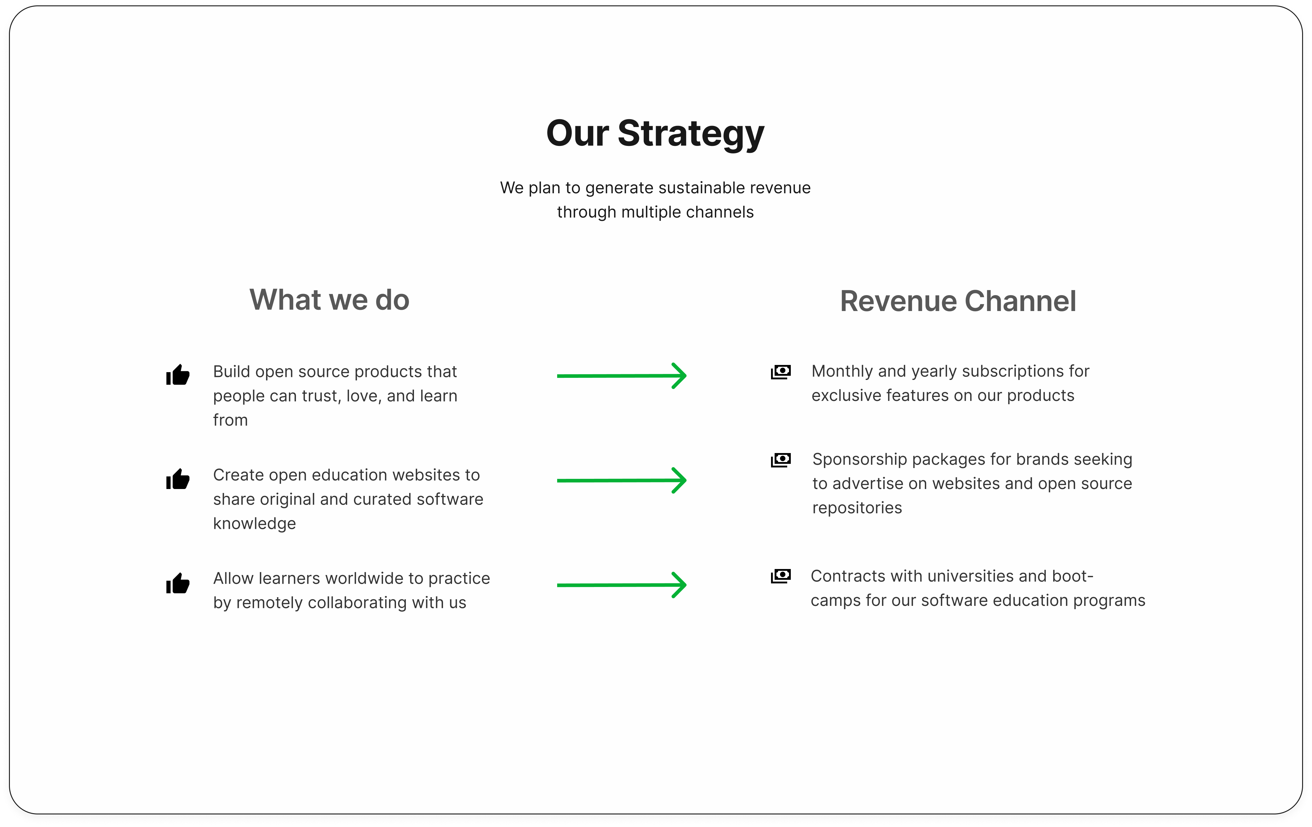 Strategy Slide